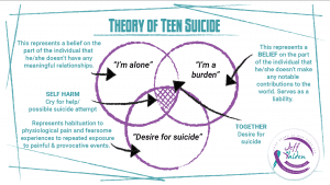 Why Teens Want to Die