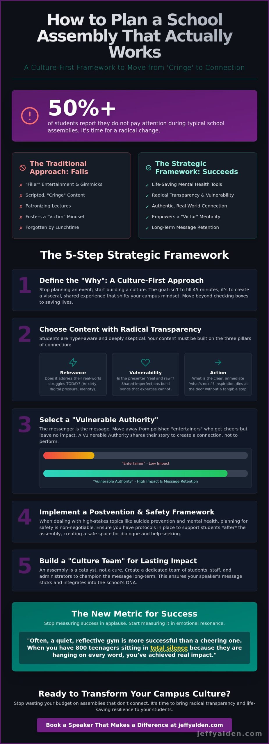 27 Fresh High School Assembly Ideas & How to Plan Them for Maximum Impact in 2026
