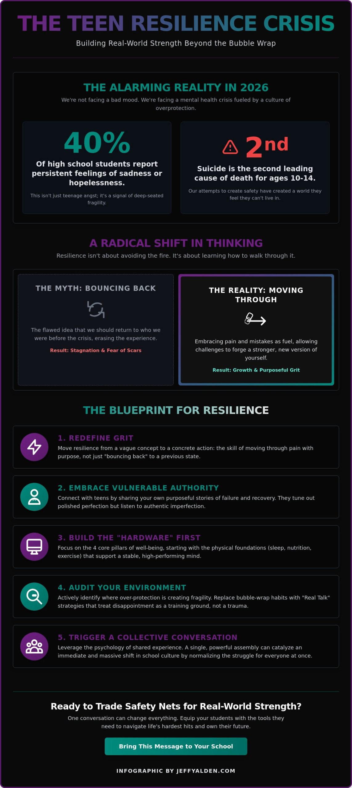 Building Resilience in Teens: The Radical Truth About Bouncing Back in 2026
