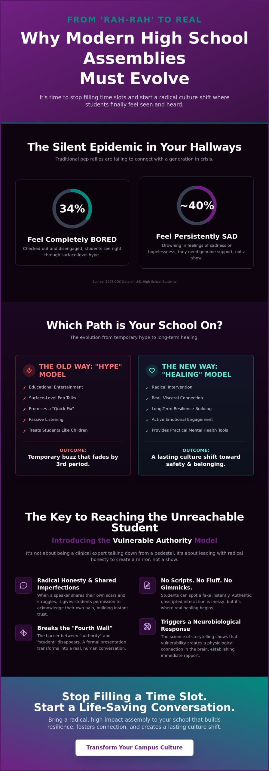 High School Assemblies: Transforming Campus Culture with Radical Transparency