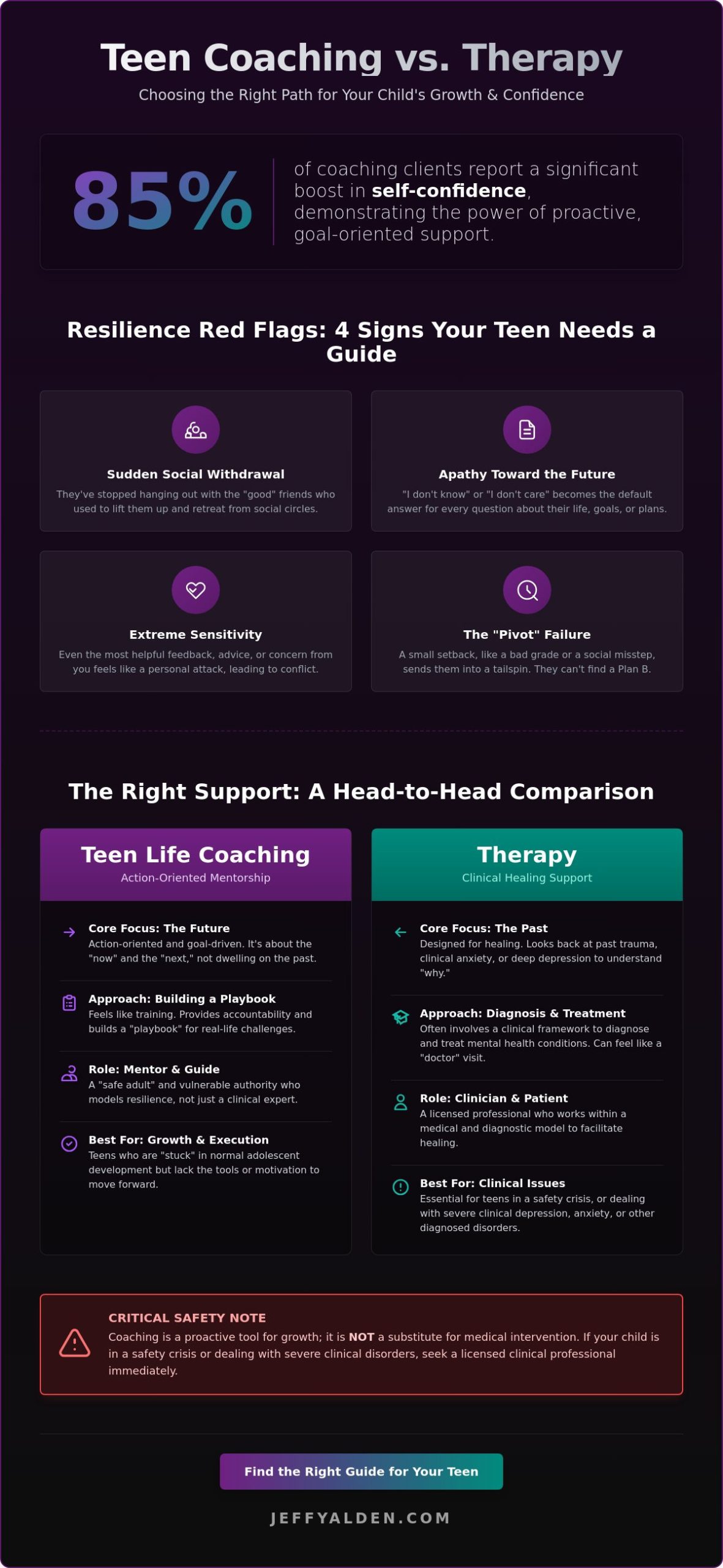 How to Find a Life Coach for My Teenager: A Parent’s Guide to Real Change in 2026