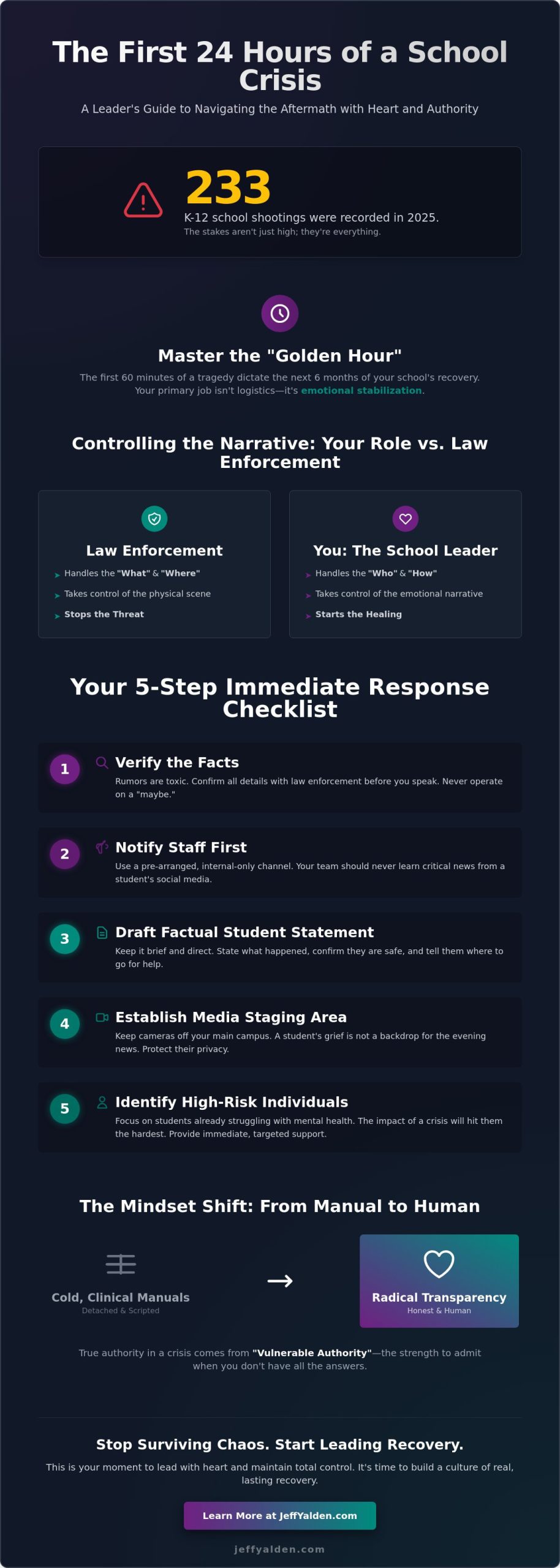 How to Handle a Crisis at School: A Leader’s Guide to Radical Transparency