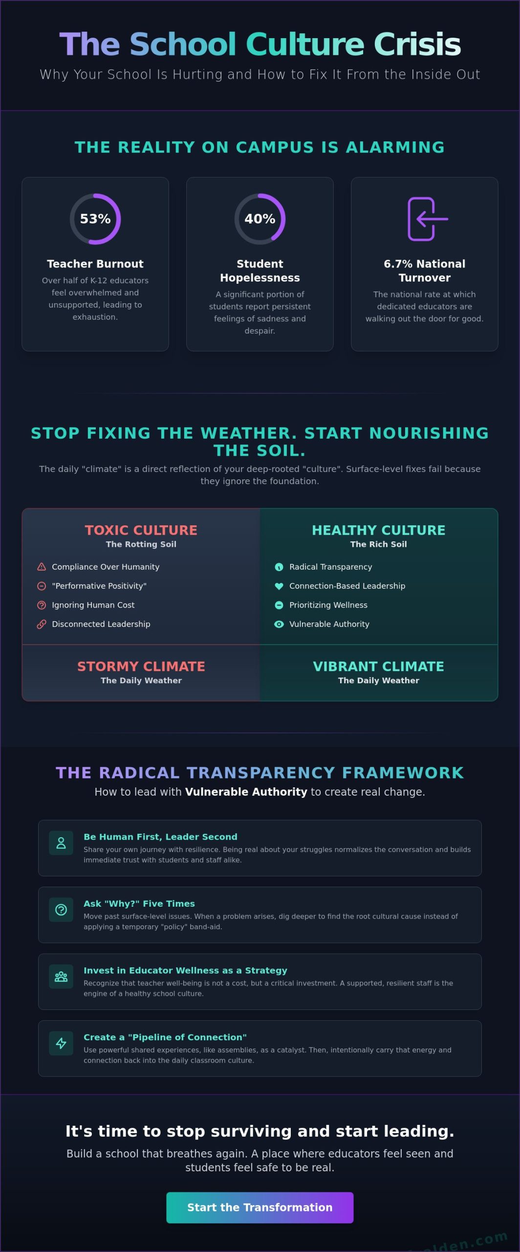 How to Improve School Culture and Climate: A Radical Guide for 2026