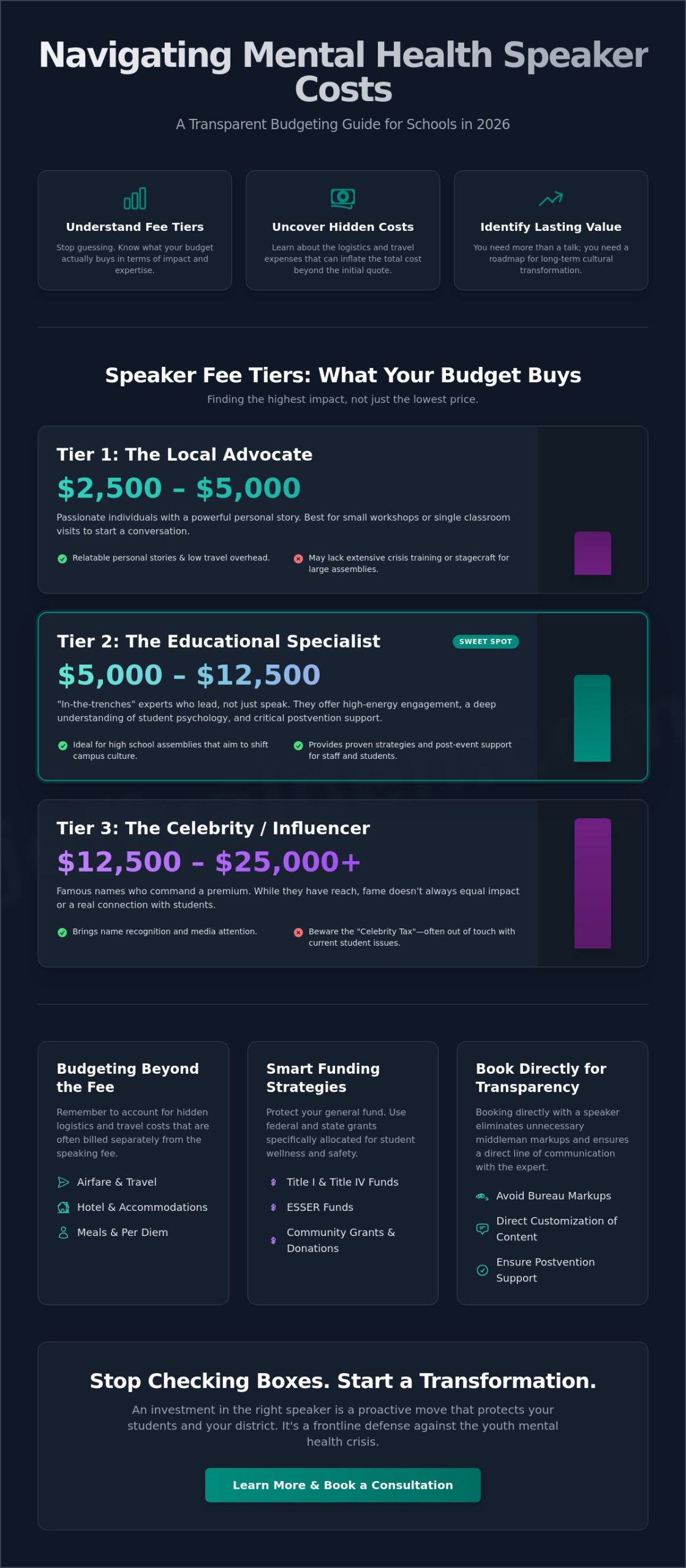 Mental Health Speaker Cost: A Radical Guide to Fees and Impact in 2026