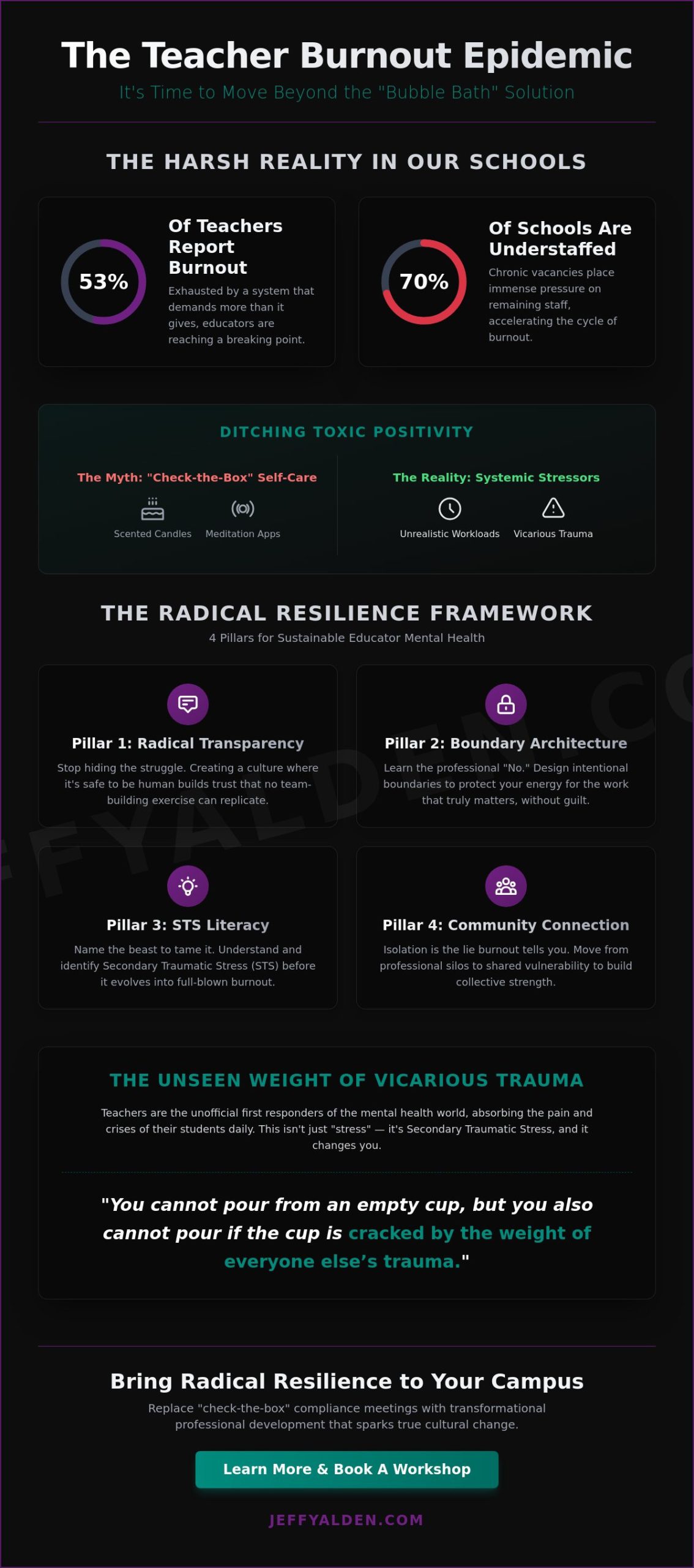 Teacher Self-Care Professional Development: A Radical Guide to Educator Wellness in 2026