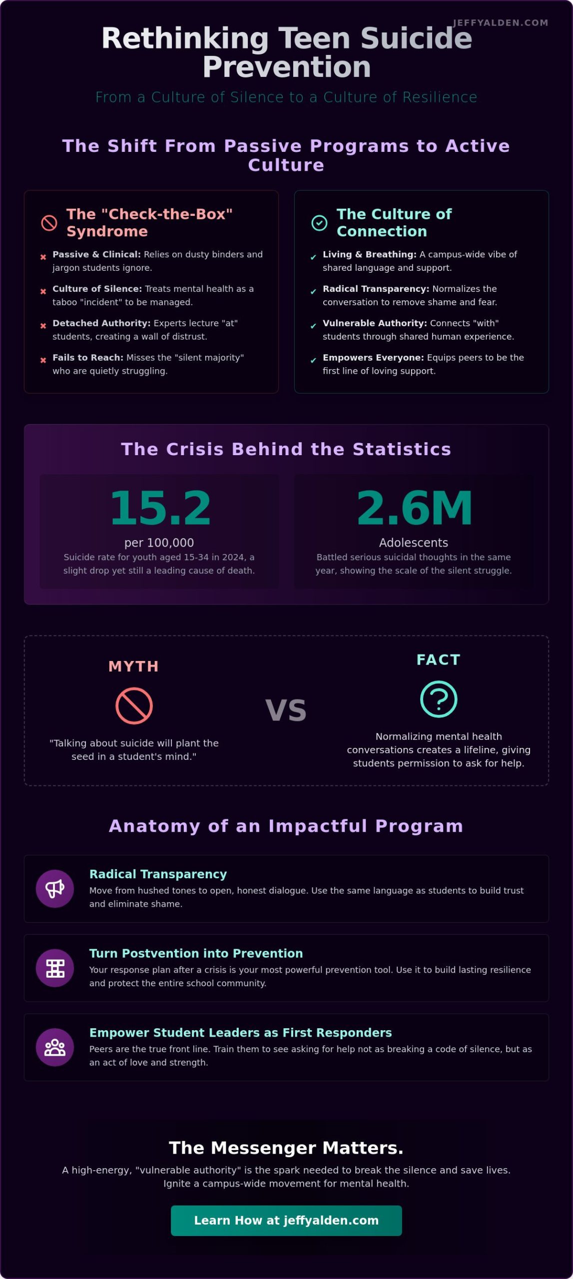 Teen Suicide Prevention Programs: A Radical Approach to Saving Lives in 2026