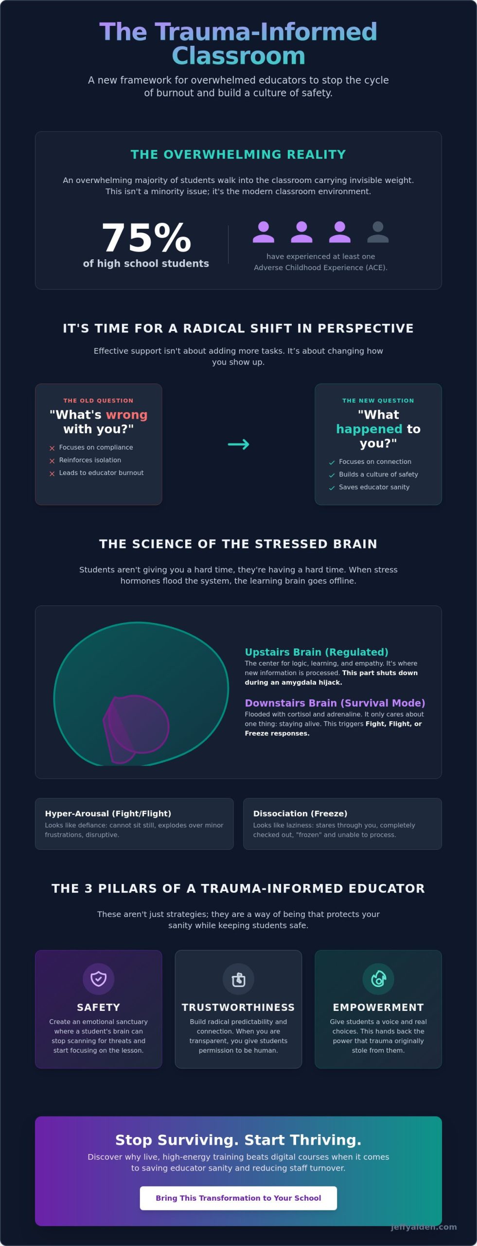 Trauma-Informed Teaching Professional Development: A Radical Shift for 2026