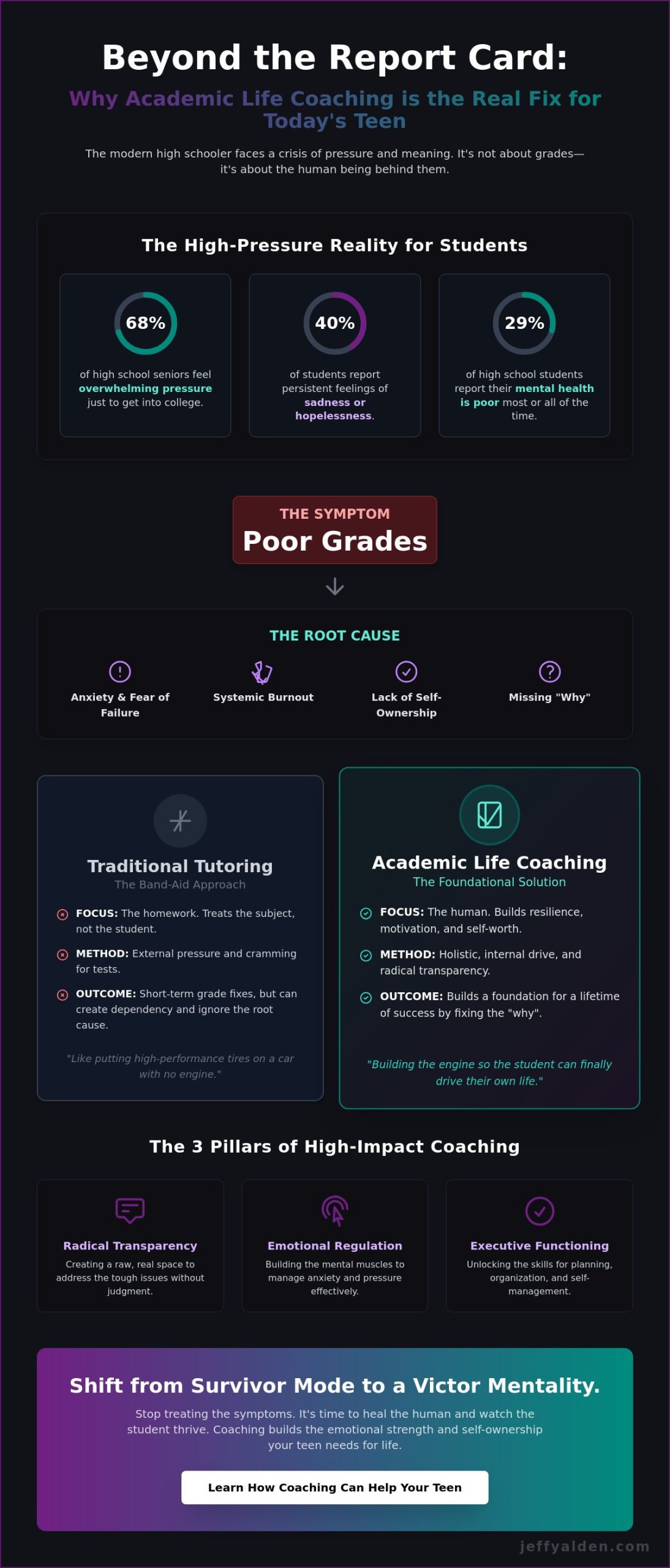 Academic Life Coach for High School Students: Building Resilience for Real Success