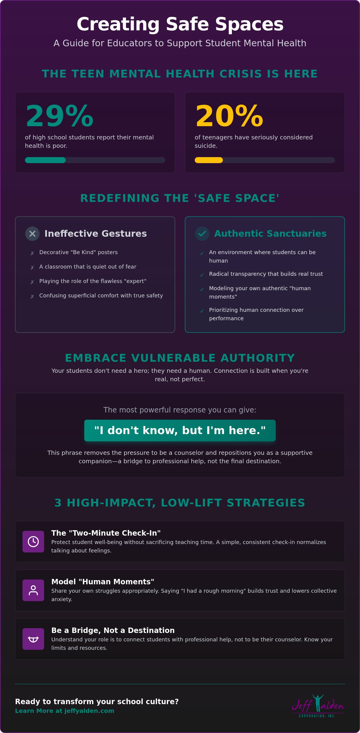 Creating a Safe Space for Mental Health Conversations in the Classroom: A Radical Guide for 2026 Creating a Safe Space for Mental Health Conversations in the Classroom: A Radical Guide for 2026