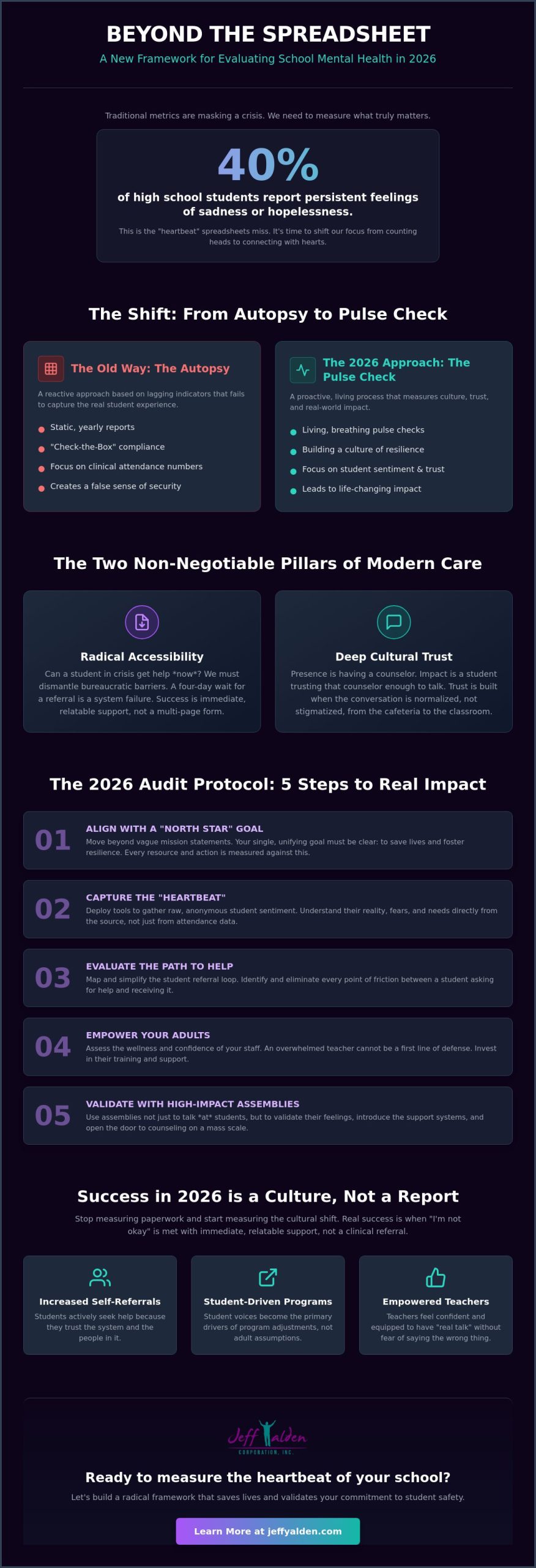 Evaluating School Mental Health Programs: A Radical Guide for Impact in 2026