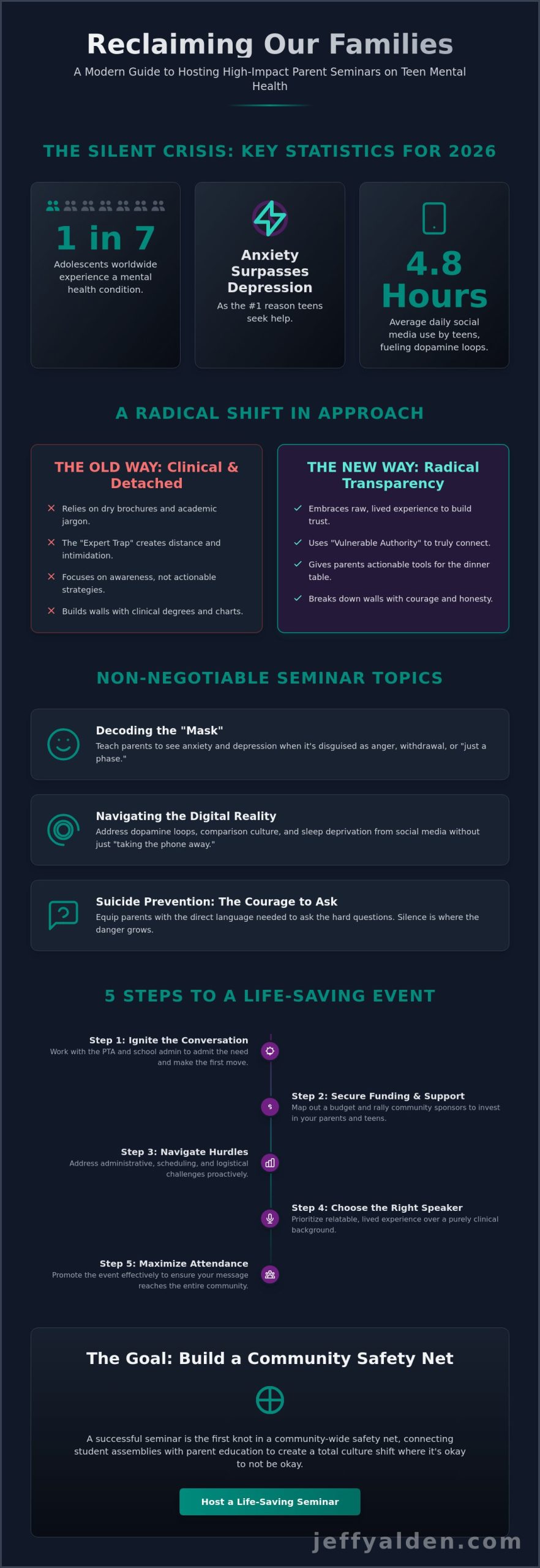 How to Host a Parent Seminar on Teen Mental Health: A Radical Guide for 2026