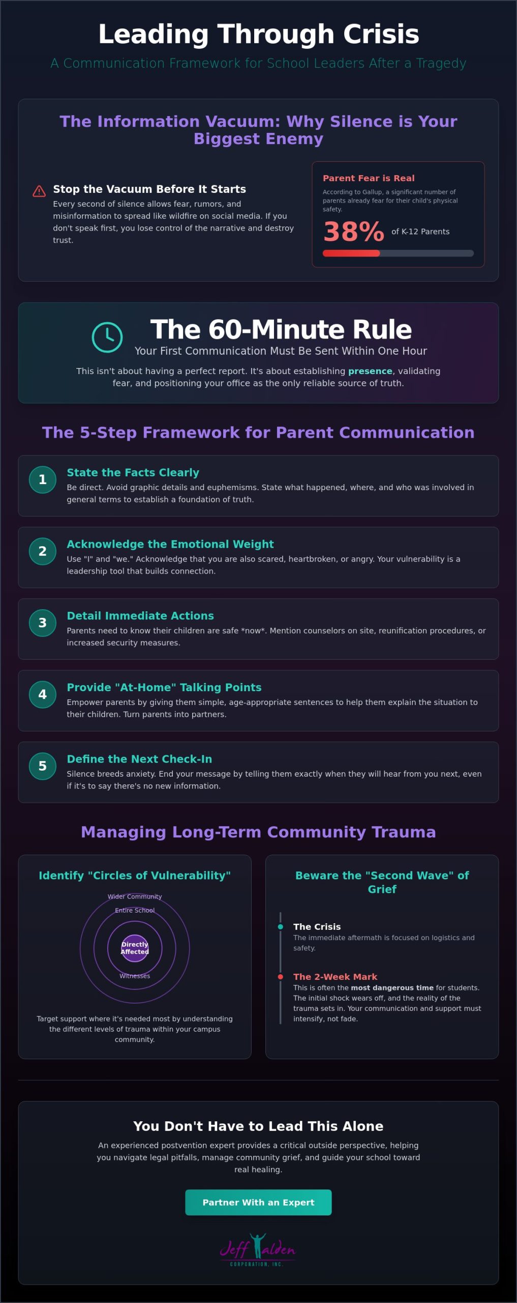How to Talk to Parents After a School Tragedy: A Leader’s Guide to Crisis Postvention