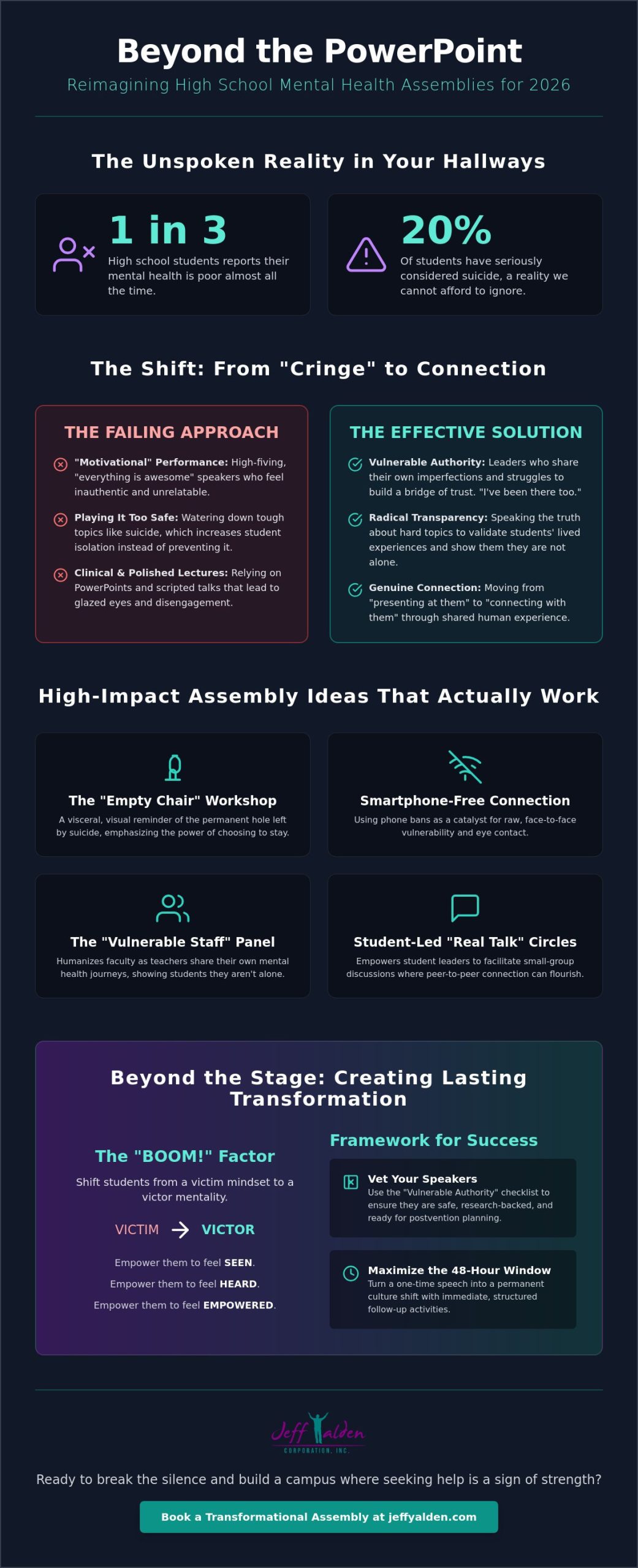 Mental Health Assembly Ideas for High School: 15 Radical Ways to Break the Silence in 2026
