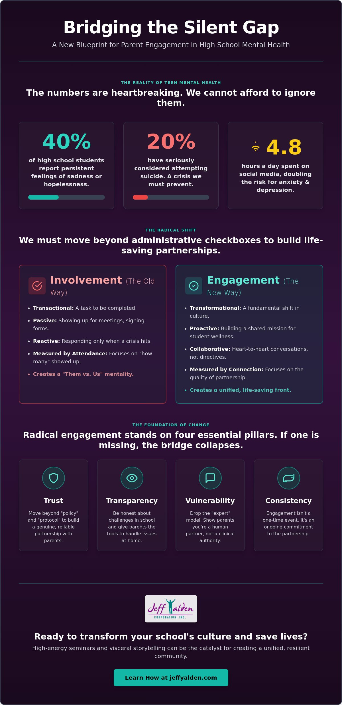 Parent Engagement Strategies for High School Mental Health: A Radical Approach for 2026