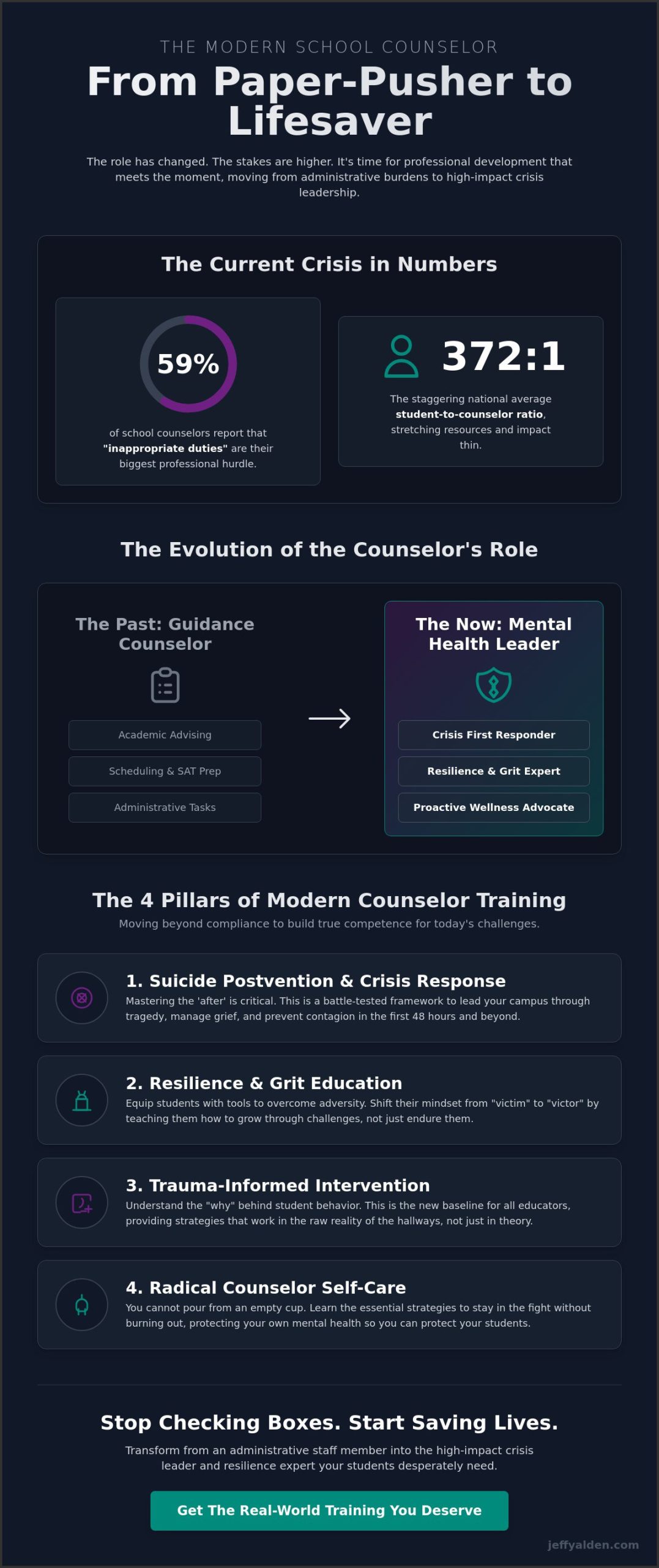 Professional Development for School Counselors: A Radical Guide for 2026