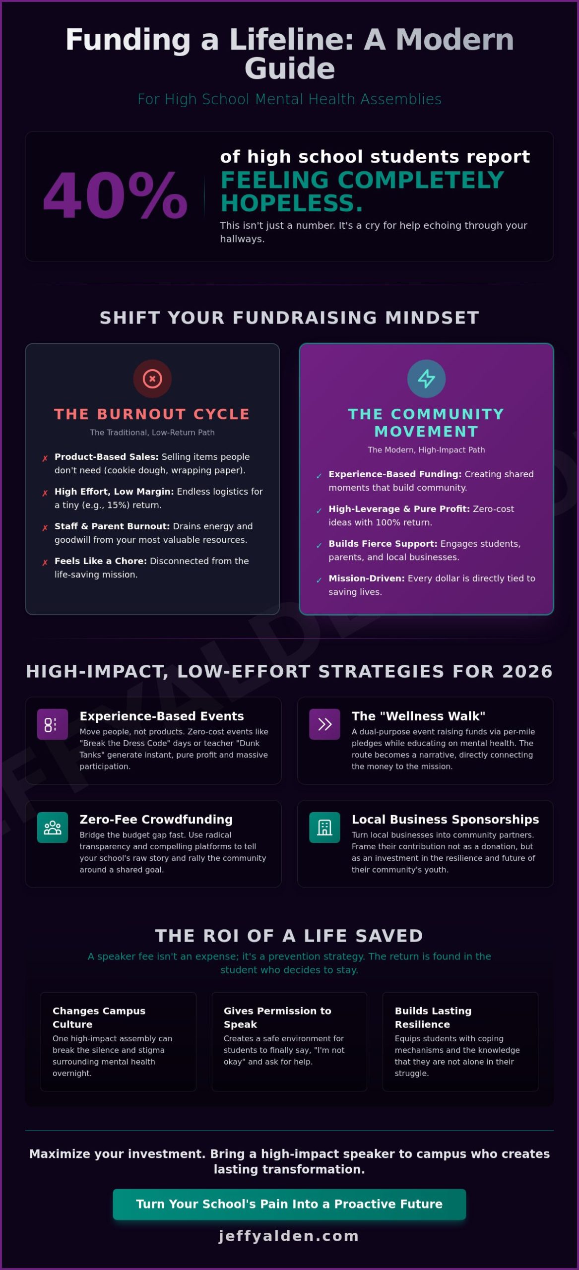 School Assembly Fundraising Ideas: Funding Radical Transformation in 2026