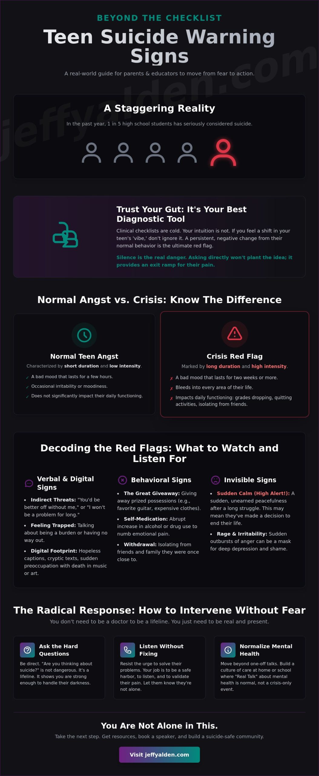Teen Suicide Warning Signs: A Radical Checklist for Parents and Educators - Teen Mental Health Motivational Speaker Teen Suicide Warning Signs: A Radical Checklist for Parents and Educators