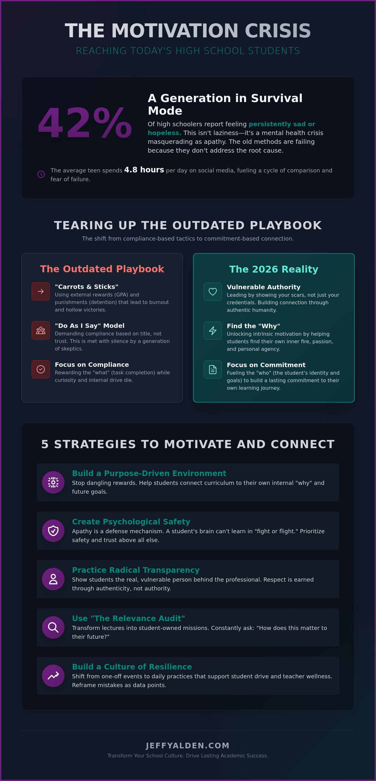 How to Motivate High School Students in 2026: A Radical Approach to Engagement