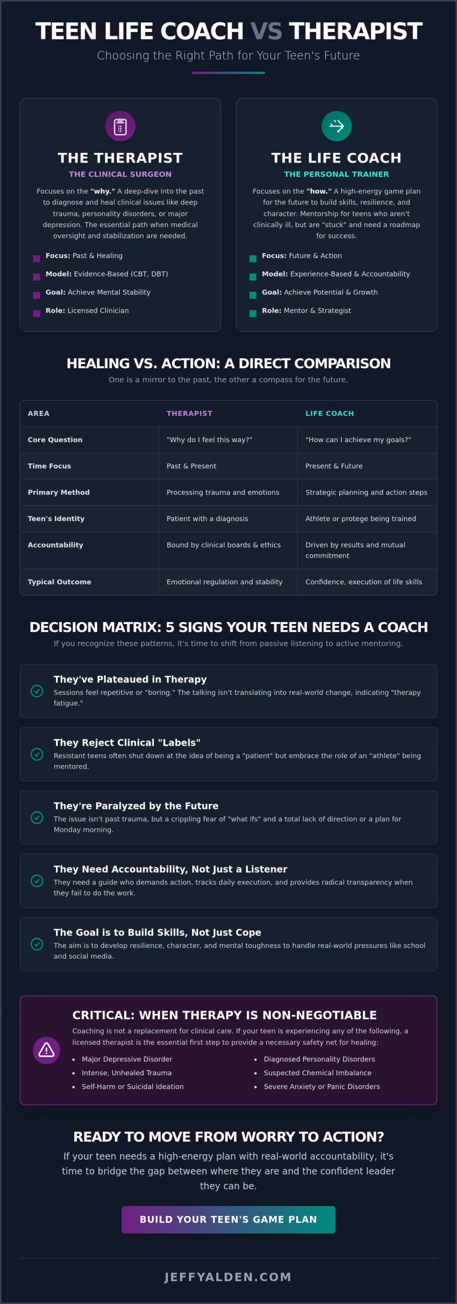 Teen Life Coach vs. Therapist: Finding the Right Support for Your Child in 2026