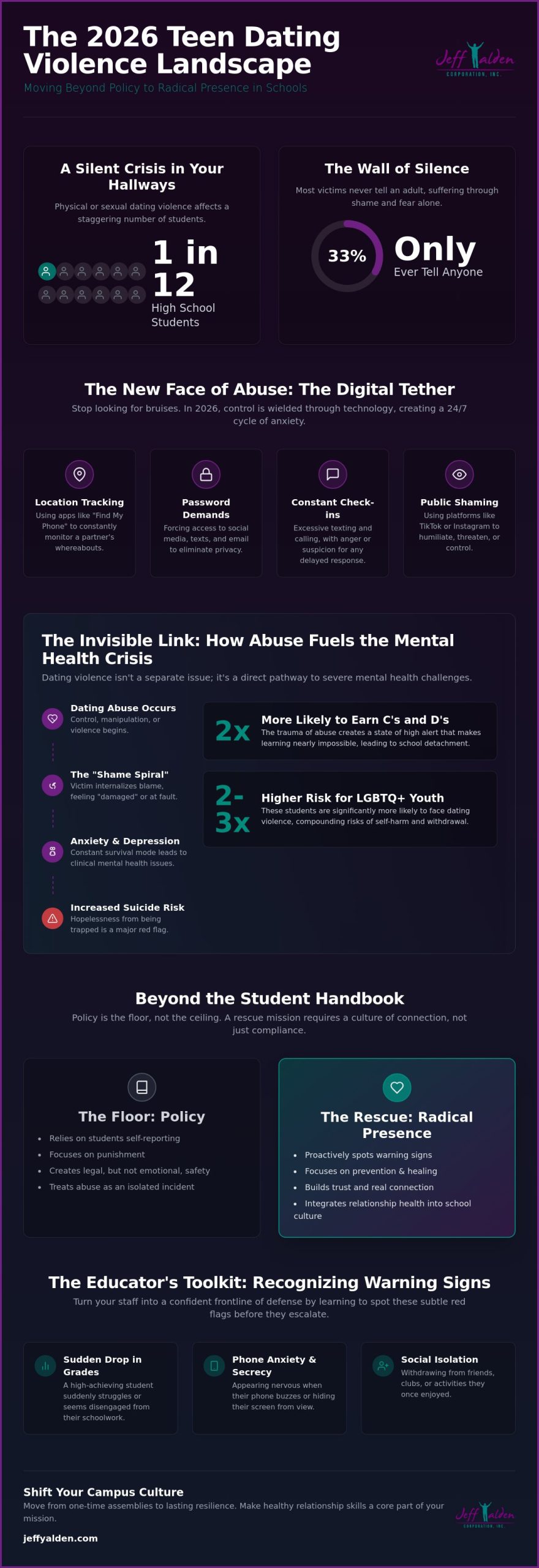 Addressing Teen Dating Violence in Schools: A Radical Approach for 2026
