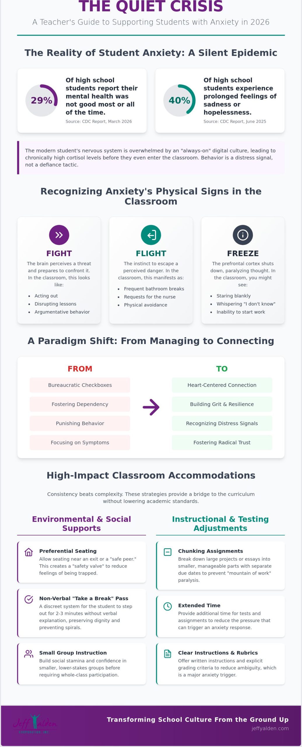 Classroom Accommodations for Students with Anxiety: A Radical Guide for 2026