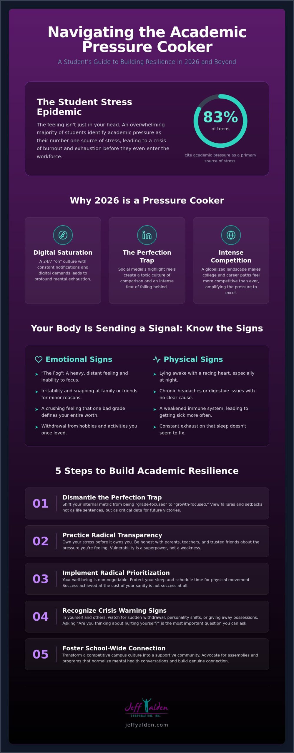 Dealing with Academic Pressure and Stress: A Radical Guide to Resilience in 2026