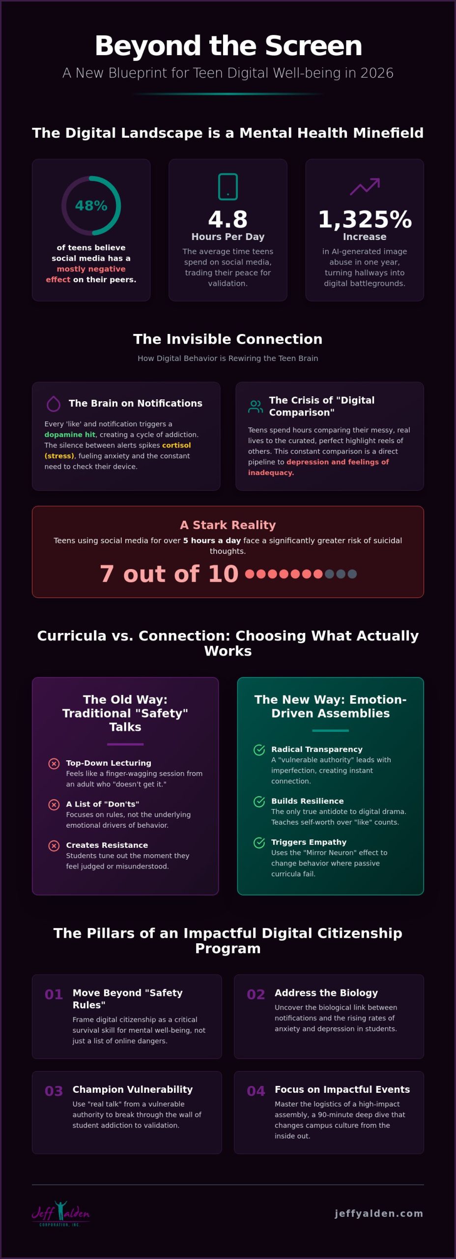 Infographic titled Beyond the Screen about teen digital well-being with neon purple graphics on a dark background