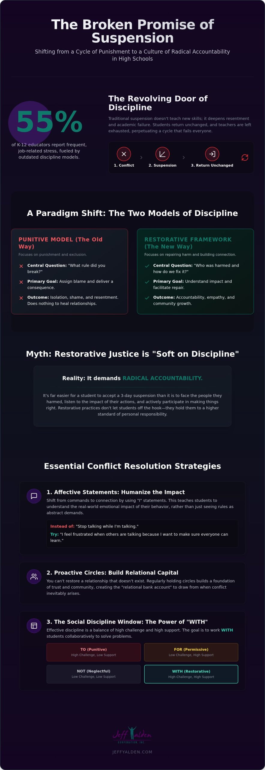 High School Conflict Resolution: 2026 Restorative Guide High School Conflict Resolution: 2026 Restorative Guide