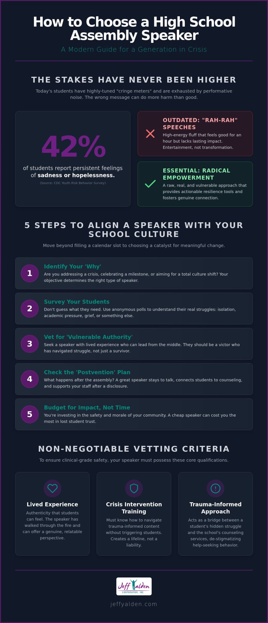 How to Choose a High School Assembly Speaker: The Definitive 2026 Guide