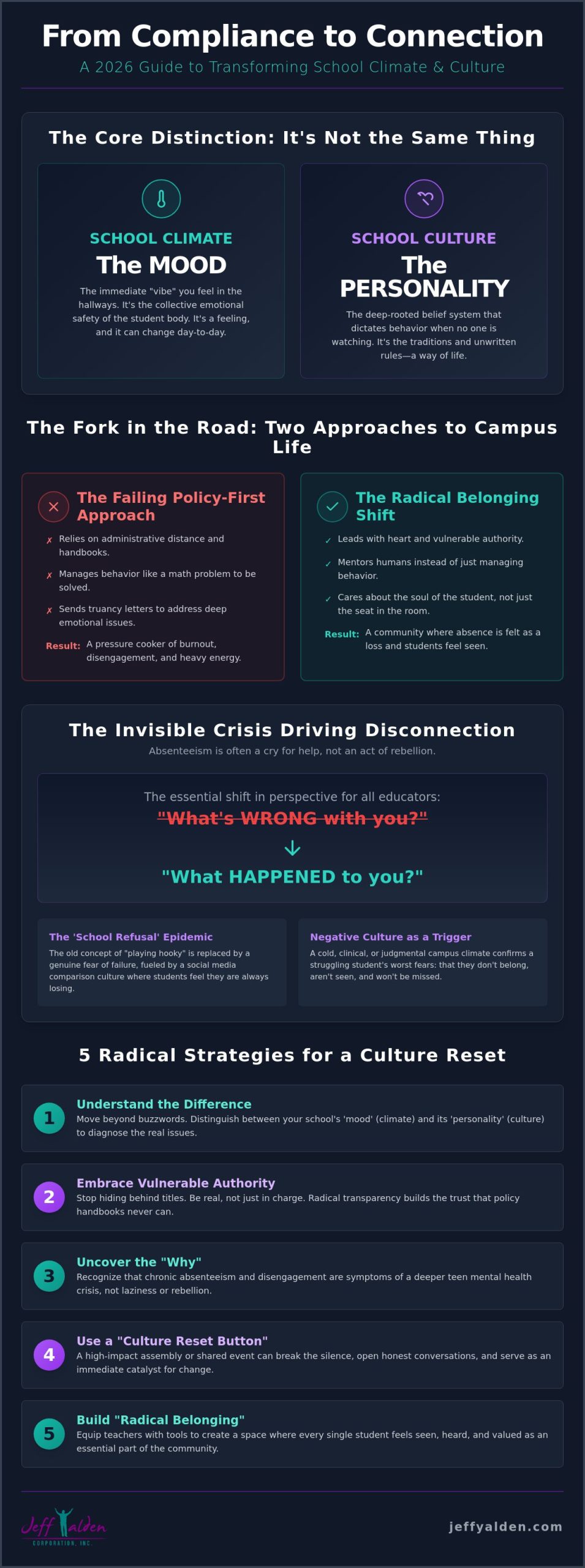 Improving School Climate and Culture: A Radical Approach for 2026