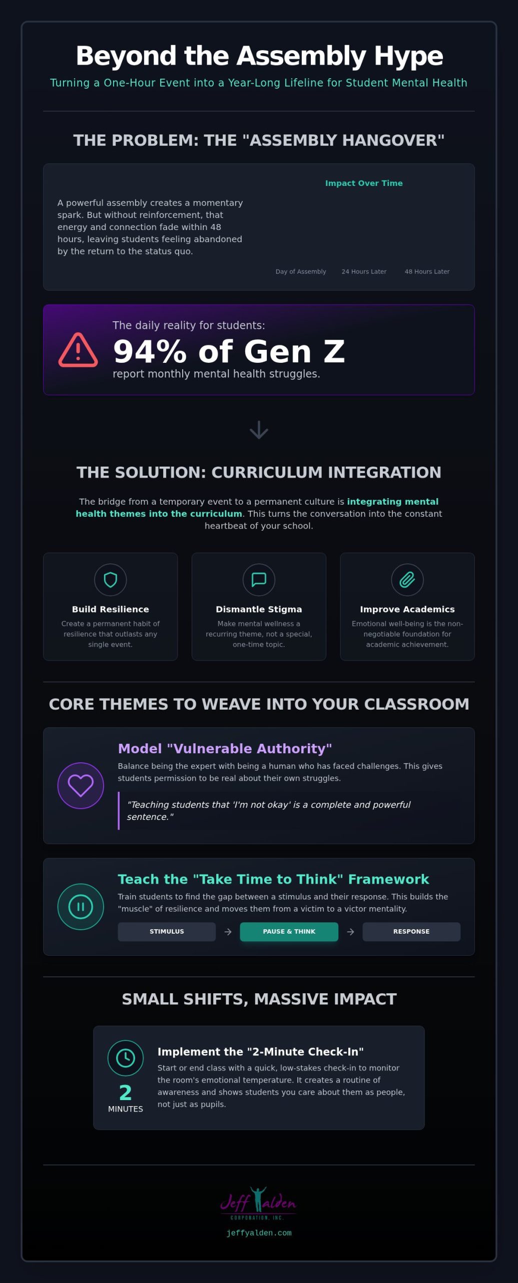 Integrating Mental Health Assembly Themes into Curriculum: A Radical Shift for 2026 Integrating Mental Health Assembly Themes into Curriculum: A Radical Shift for 2026
