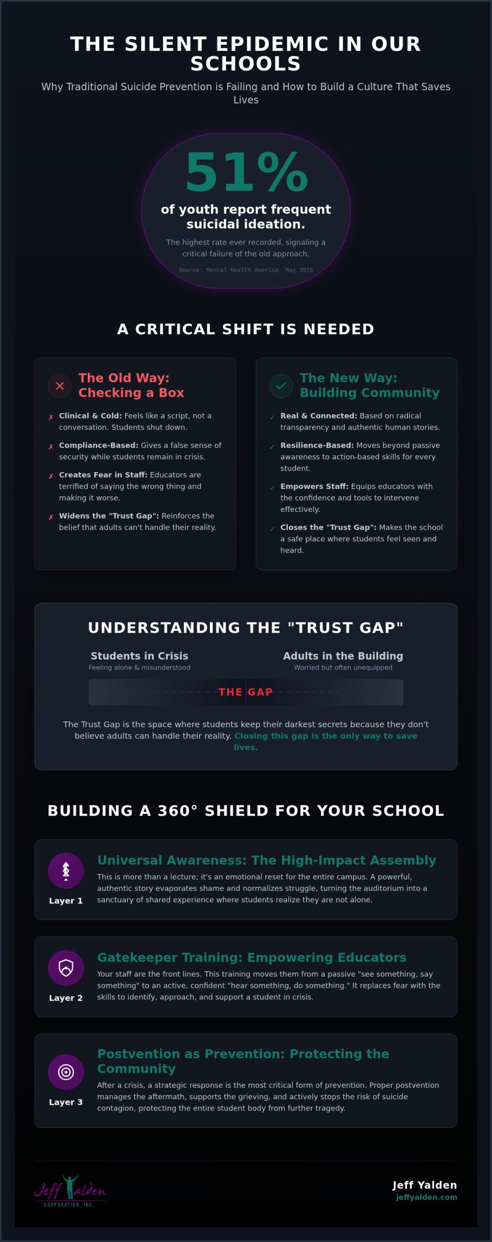 Suicide Prevention Programs for High Schools: A Radical Approach to Saving Lives in 2026 Suicide Prevention Programs for High Schools: A Radical Approach to Saving Lives in 2026