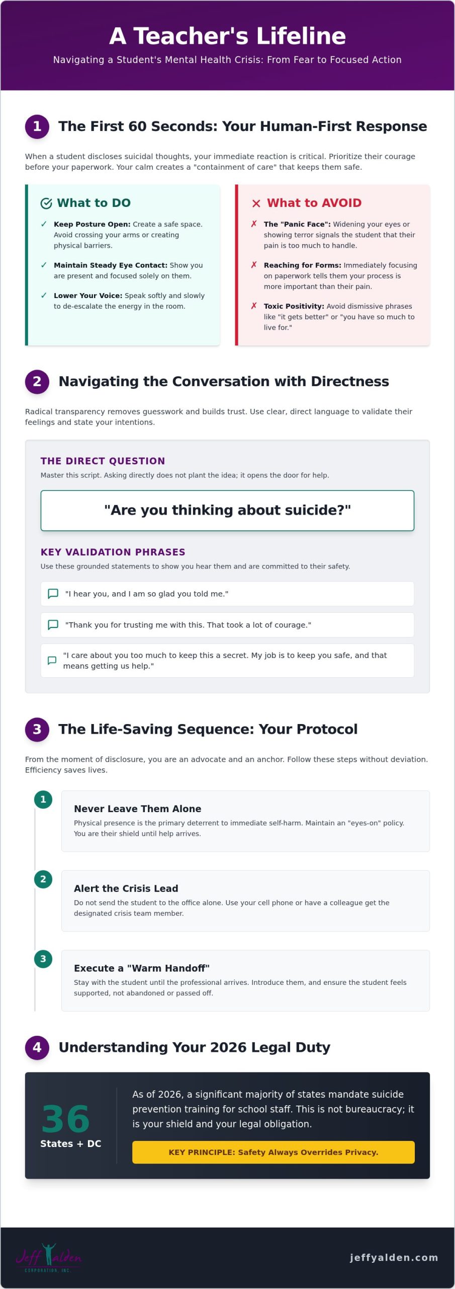 Suicide Prevention Training: Guide to Student Disclosure