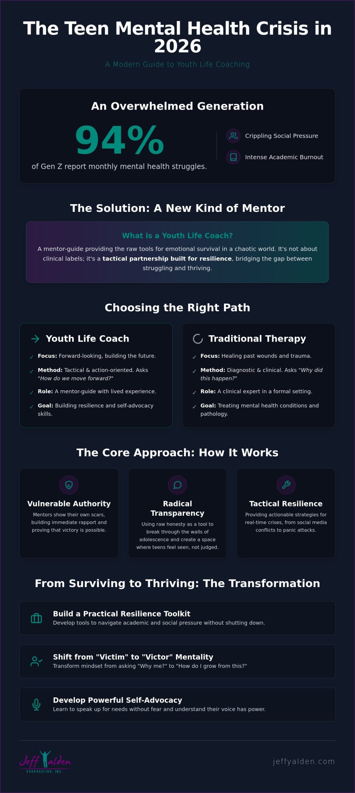 Youth Life Coach: Radical Mentorship to Build Resilience in 2026 Youth Life Coach: Radical Mentorship to Build Resilience in 2026