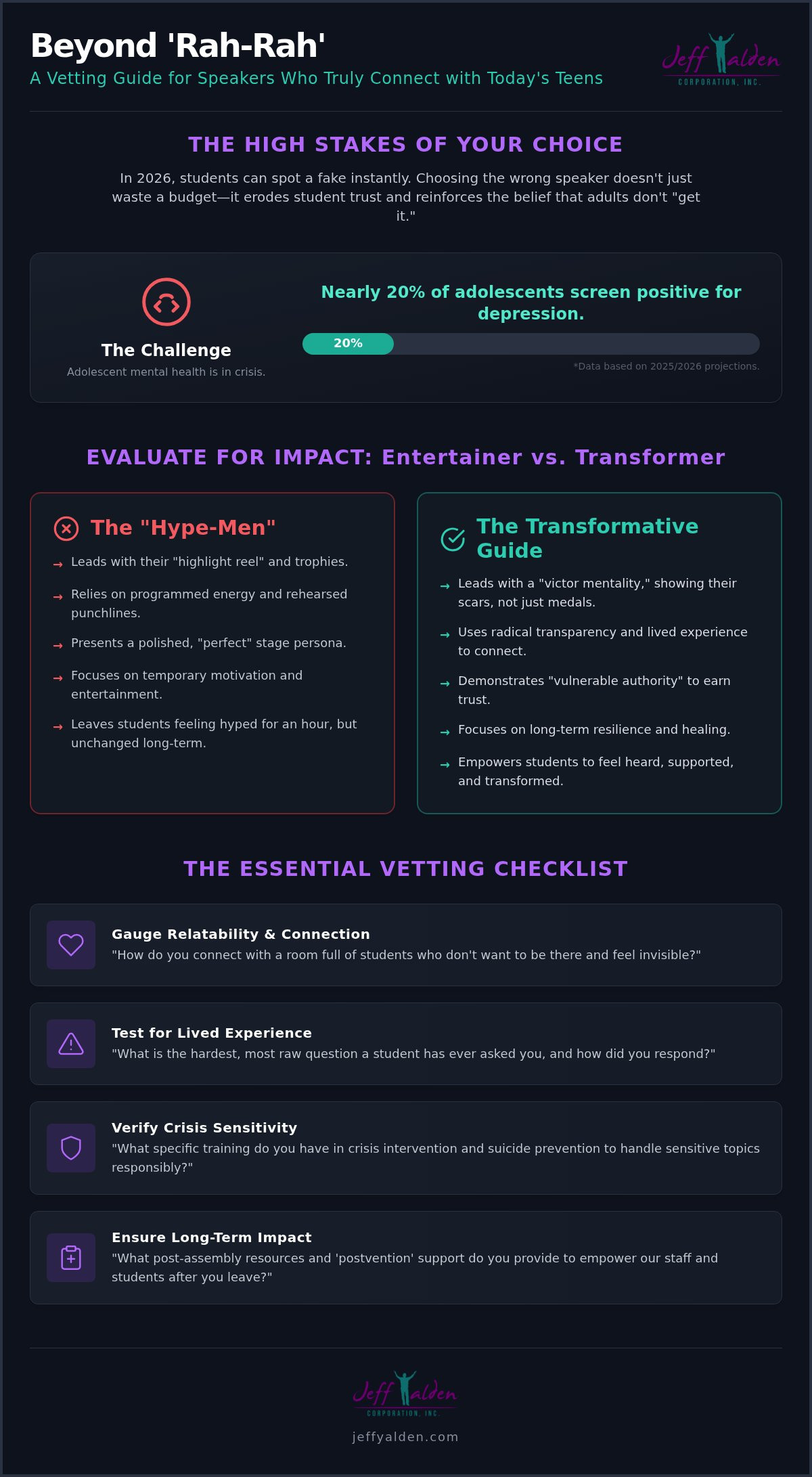 21 Critical Questions to Ask a Motivational Speaker Before Booking in 2026