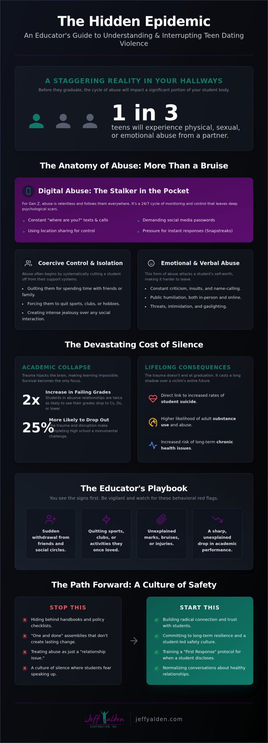 Addressing Teen Dating Violence in Schools: A Radical Approach to Campus Safety Addressing Teen Dating Violence in Schools: A Radical Approach to Campus Safety