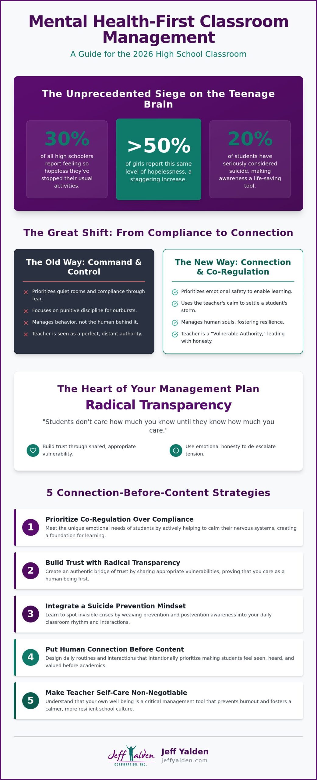 HS Mental Health: Classroom Management Guide 2026