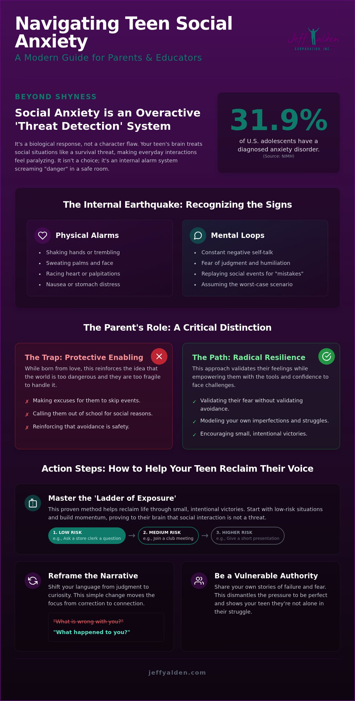 Helping Teens with Social Anxiety: Radical 2026 Guide Helping Teens with Social Anxiety: Radical 2026 Guide