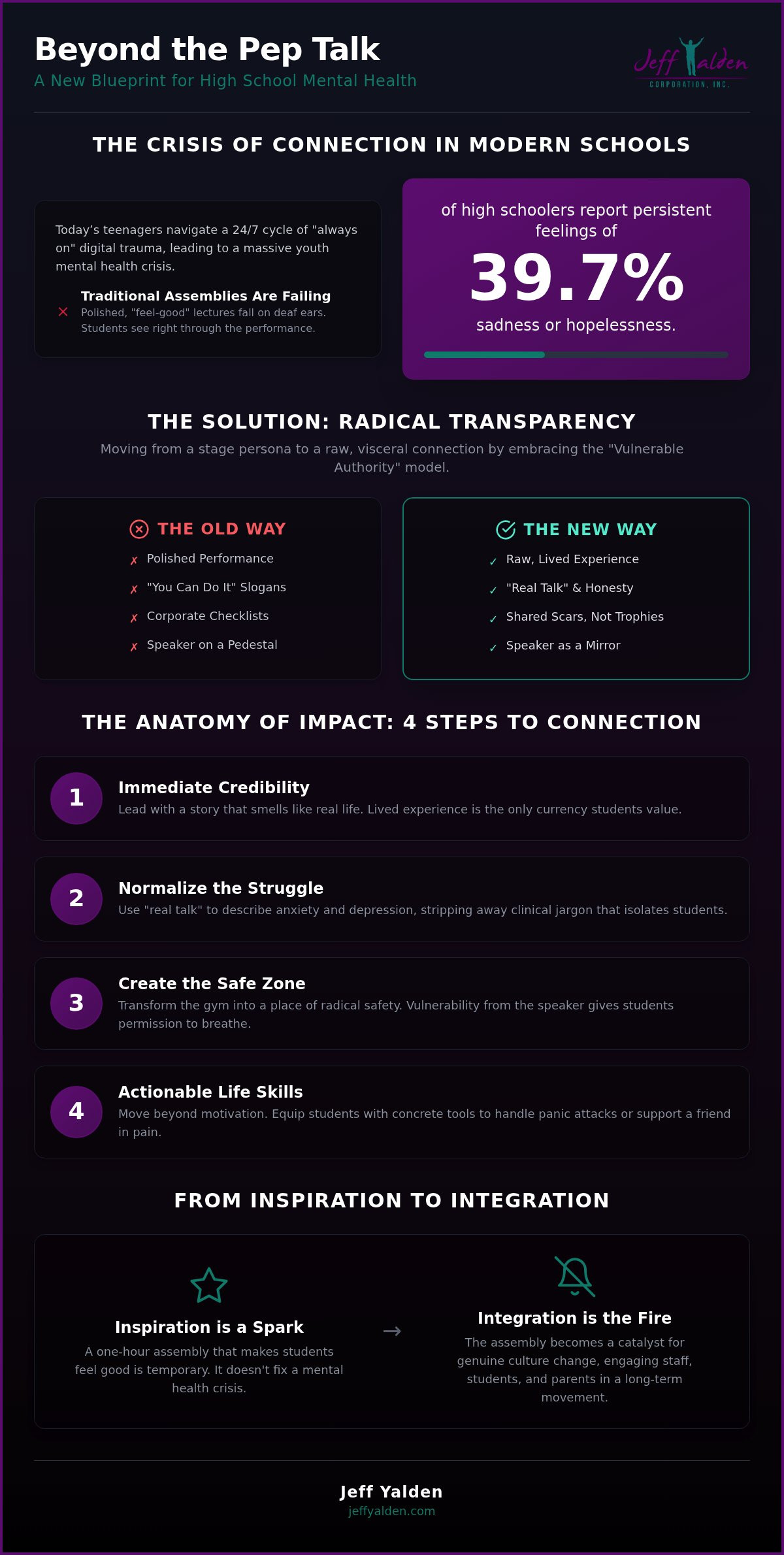 High School Motivational Speaker: Radical Transparency for a New Generation High School Motivational Speaker: Radical Transparency for a New Generation