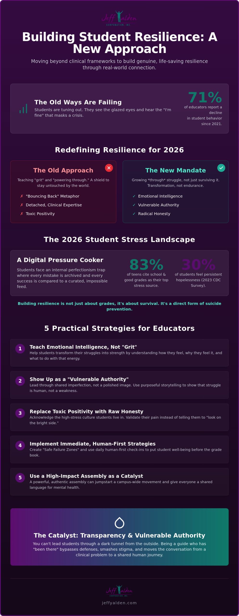How to Build Resilience in High School Students: A Radical Approach for 2026
