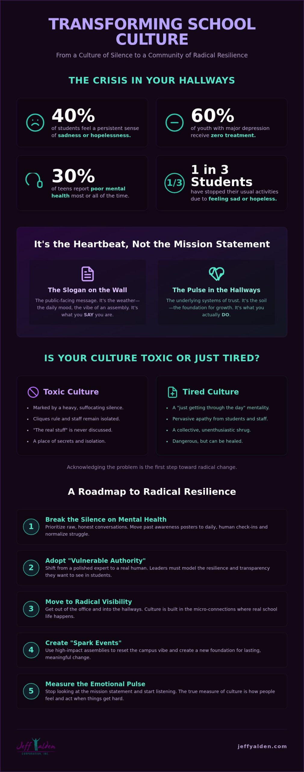Improving High School Culture: A Radical 2026 Guide