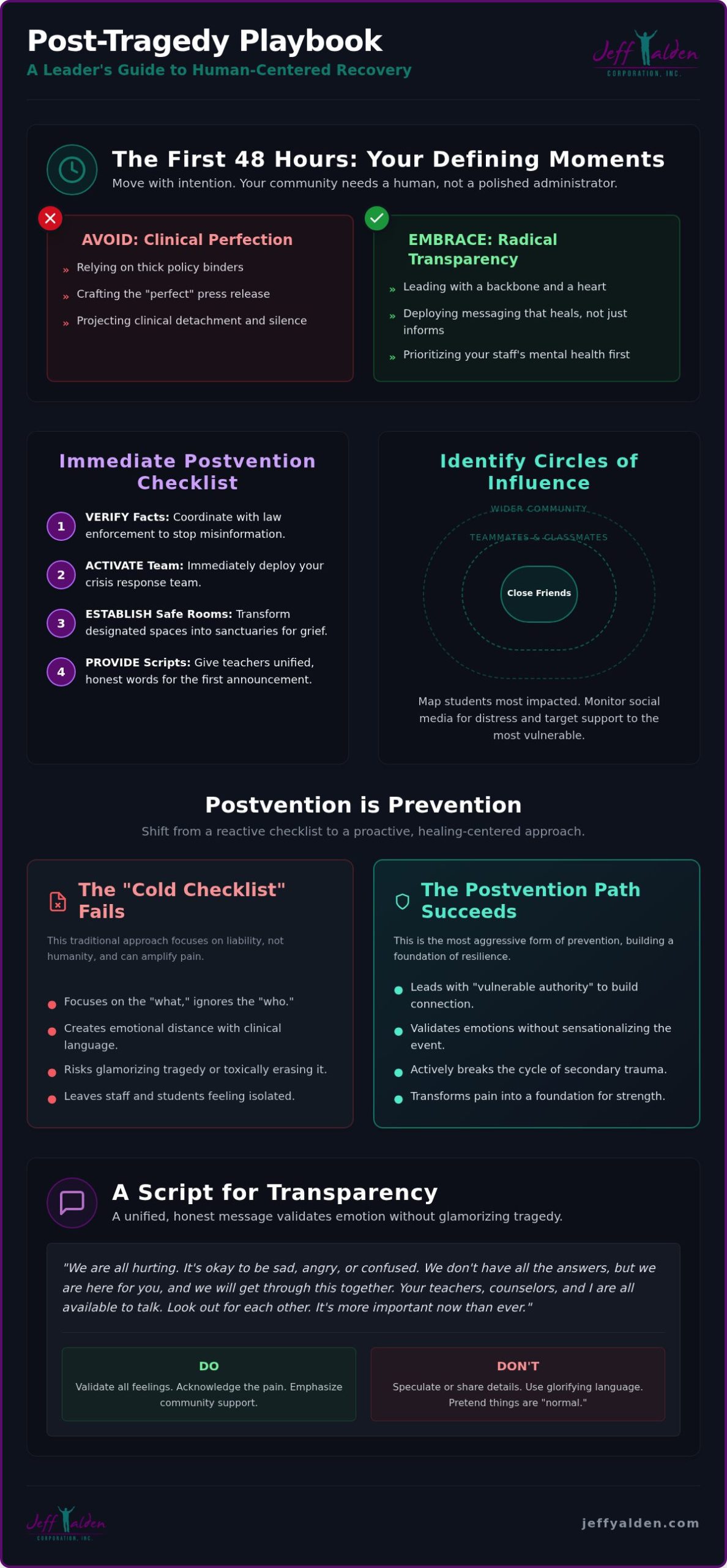 Post-Tragedy Mental Health: The School Leader’s Guide to Postvention Post-Tragedy Mental Health: The School Leader’s Guide to Postvention
