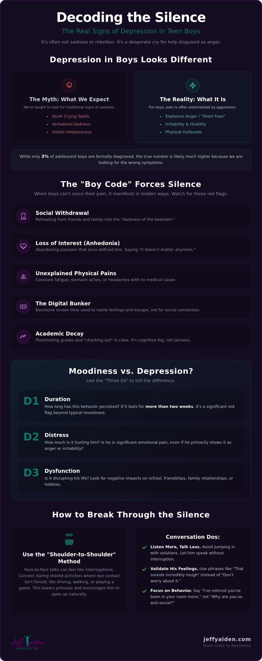 Signs of Teen Depression in Boys: The Radical Truth Parents and Teachers Need to Know (2026) Signs of Teen Depression in Boys: The Radical Truth Parents and Teachers Need to Know (2026)