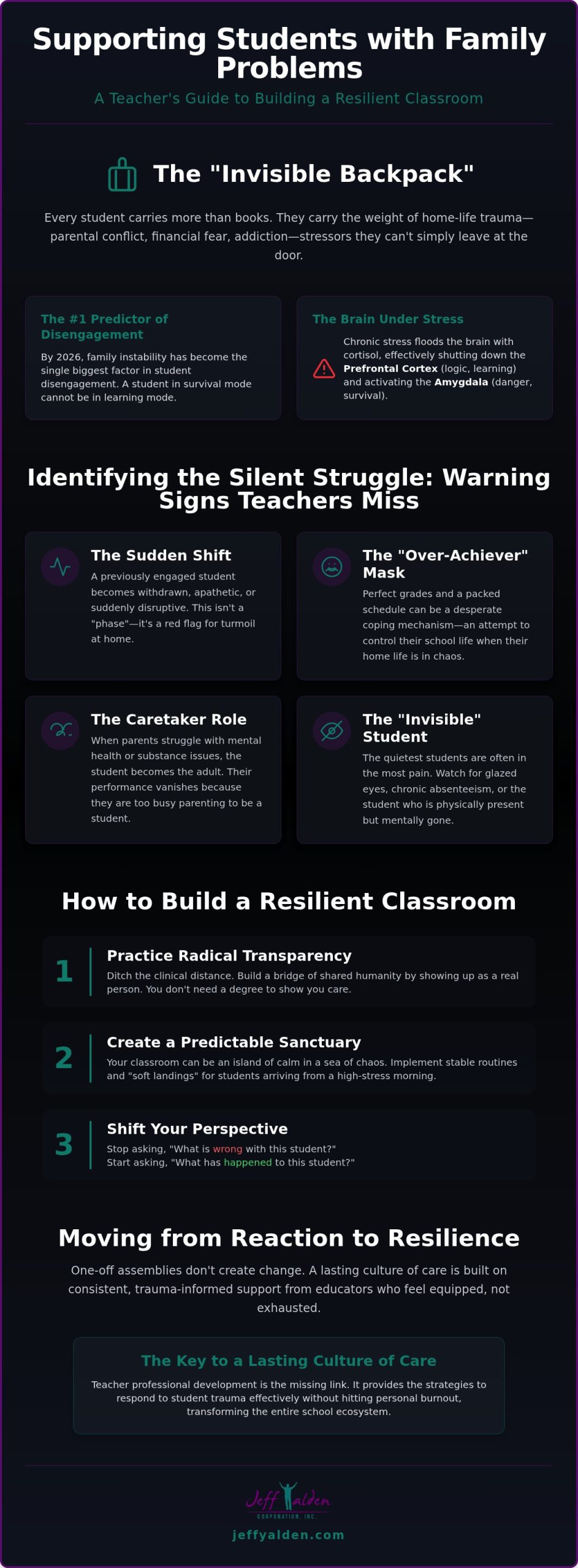 Supporting Students with Family Problems: A 2026 Guide