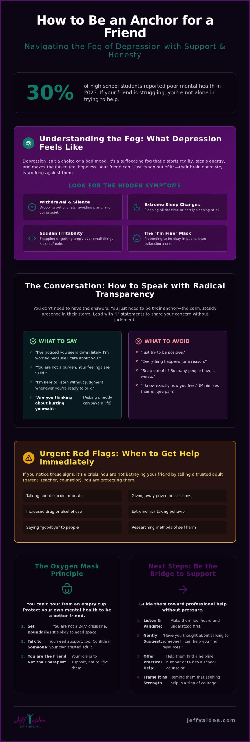 Infographic about how to support a friend with depression, including signs to look for and conversation tips across purple panels and sections, urgent help, and next steps.