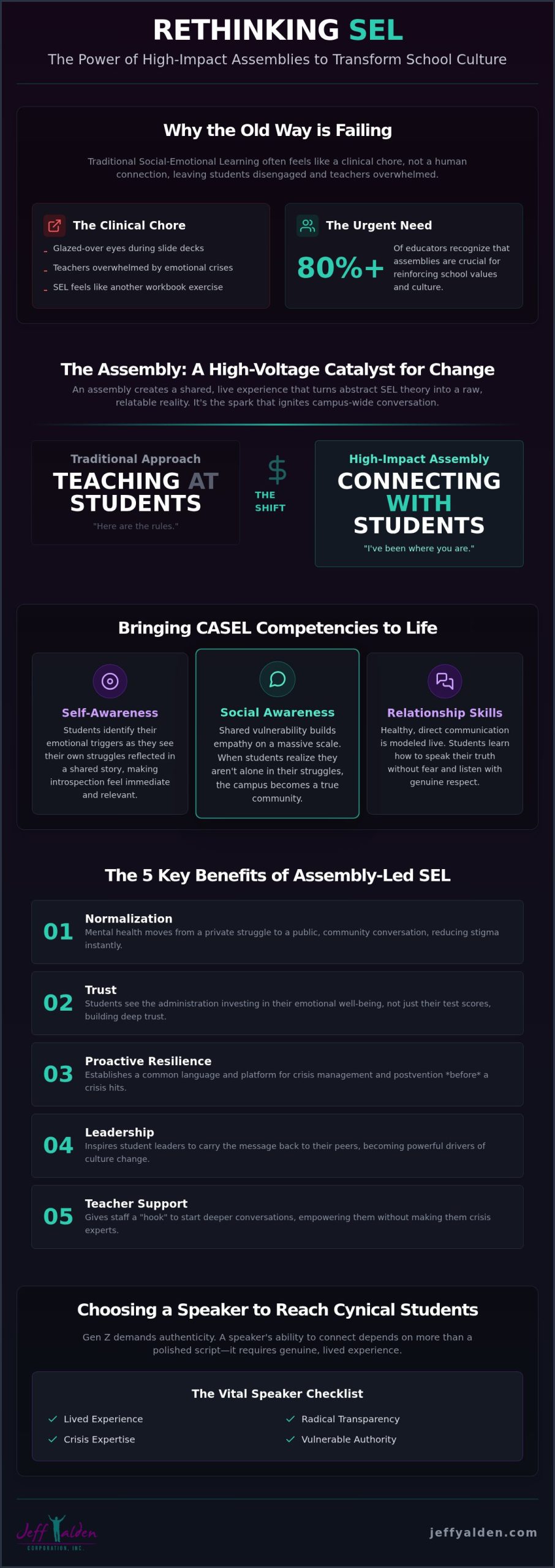 The Critical Role of School Assemblies in Social Emotional Learning (SEL) for 2026