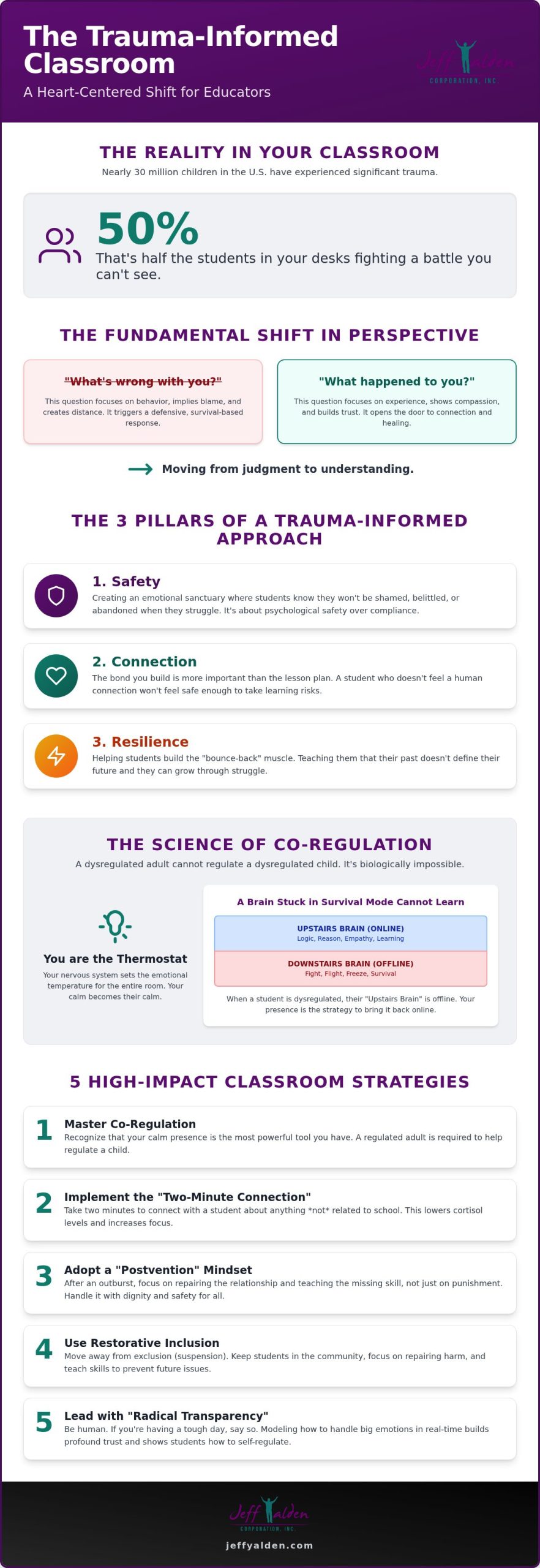 Trauma-Informed Classroom Strategies: 2026 Educator Guide