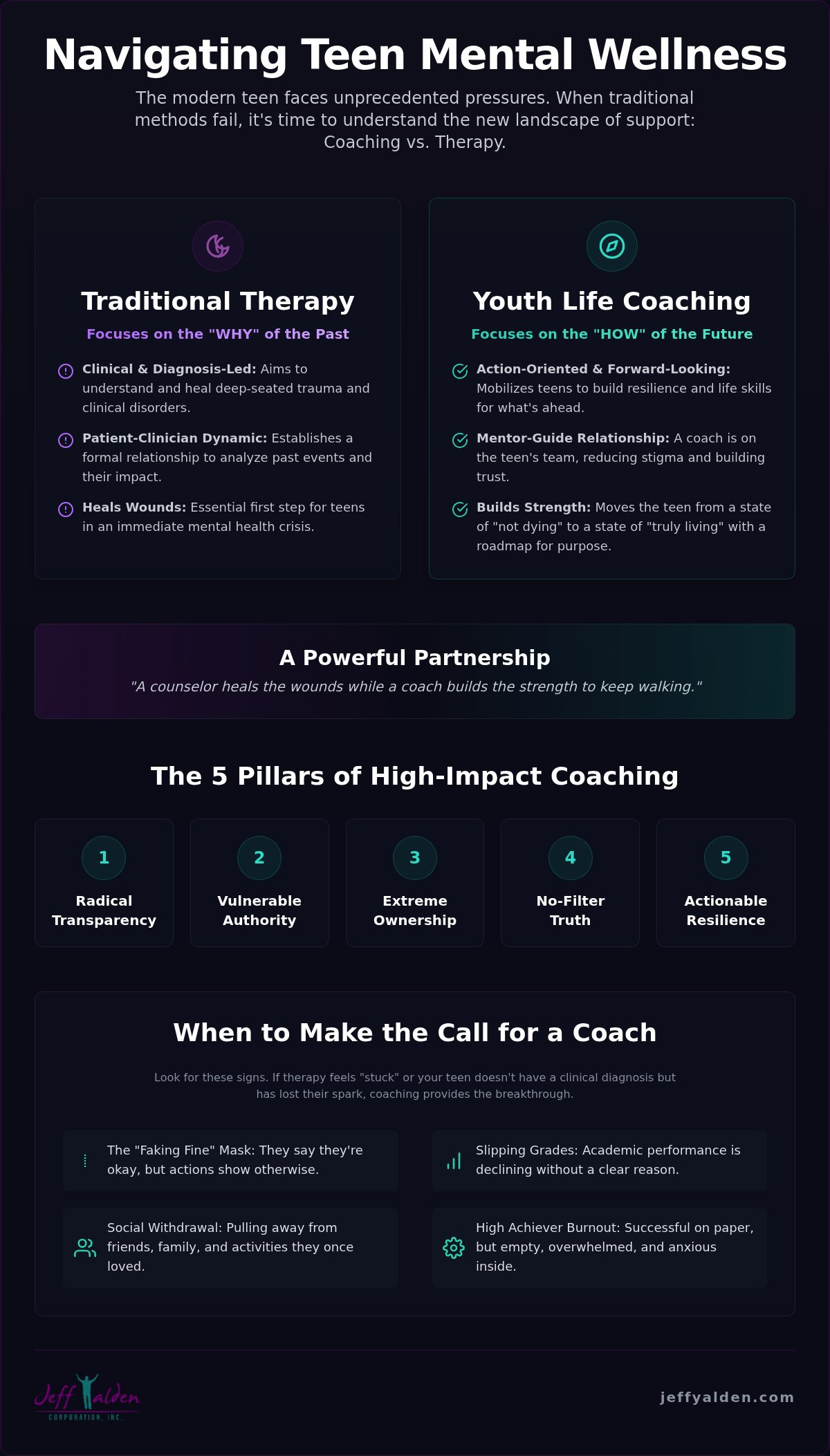 Youth Life Coach: The Radical Guide to Teen Resilience in 2026