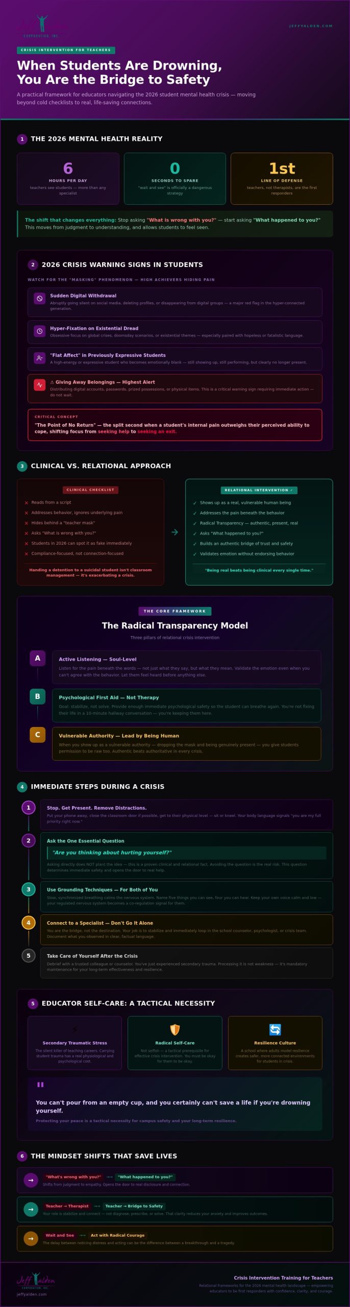 Crisis Intervention Training for Teachers: A Radical Approach to Student Mental Health in 2026