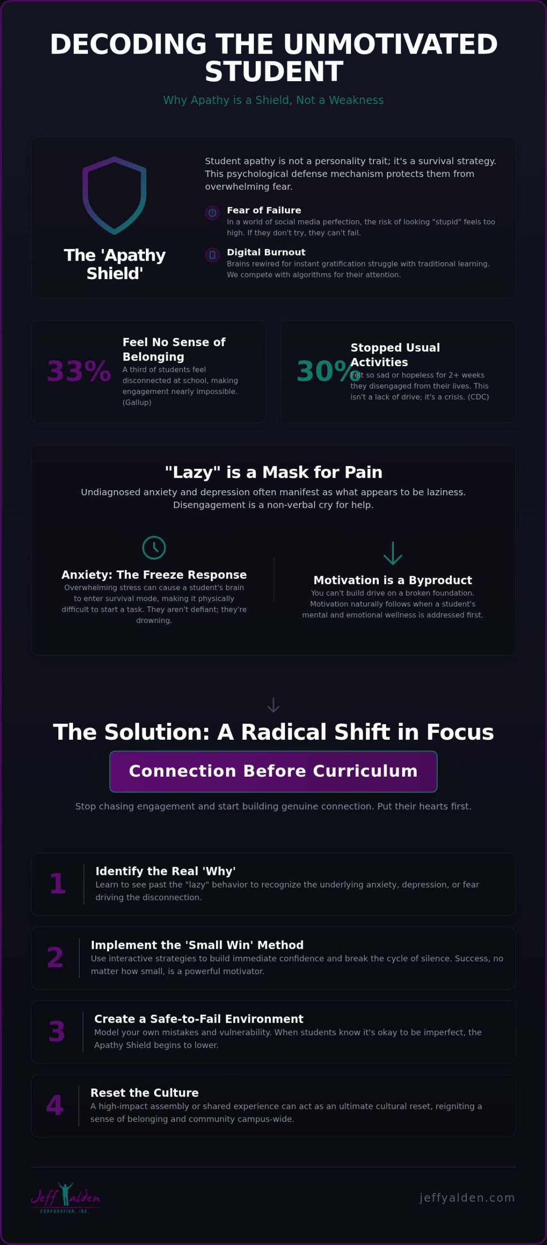 How to Motivate Unmotivated High School Students in 2026: A Radical Approach How to Motivate Unmotivated High School Students in 2026: A Radical Approach
